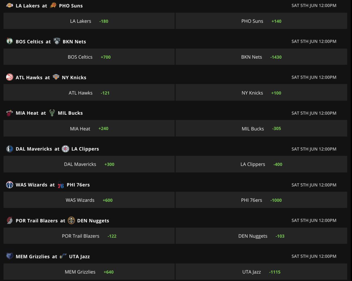Odds via DraftKings Sportsbook